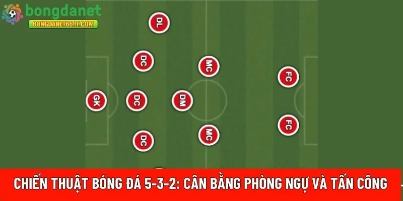 Chiến thuật bóng đá 5-3-2