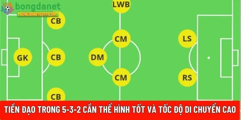 Tiền đạo trong đội hình 5-3-2 
